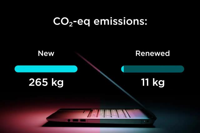 Co2-eq emission på ny og fornyet bærbare computere